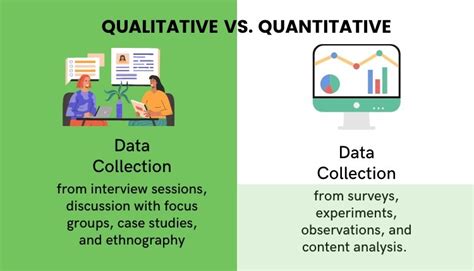  Methods for Social Research: A Guide to Conducting Qualitative and Quantitative Studies - Une Symphonie de Données et d'Analyses