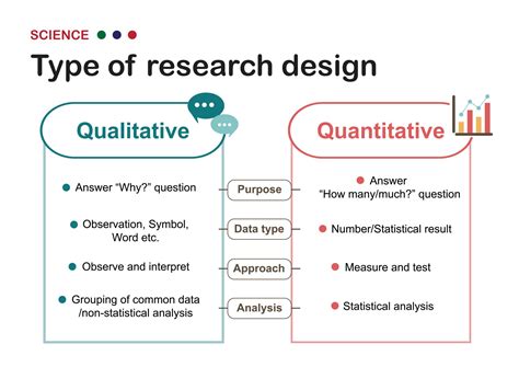 Recherche Qualitative et Quantitative: Démasquons les Mystères de la Méthode!